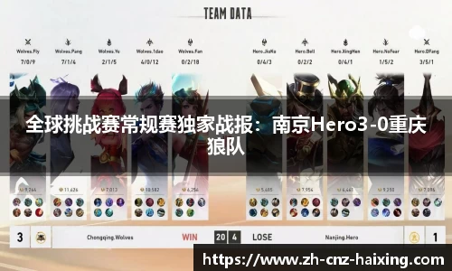 全球挑战赛常规赛独家战报：南京Hero3-0重庆狼队